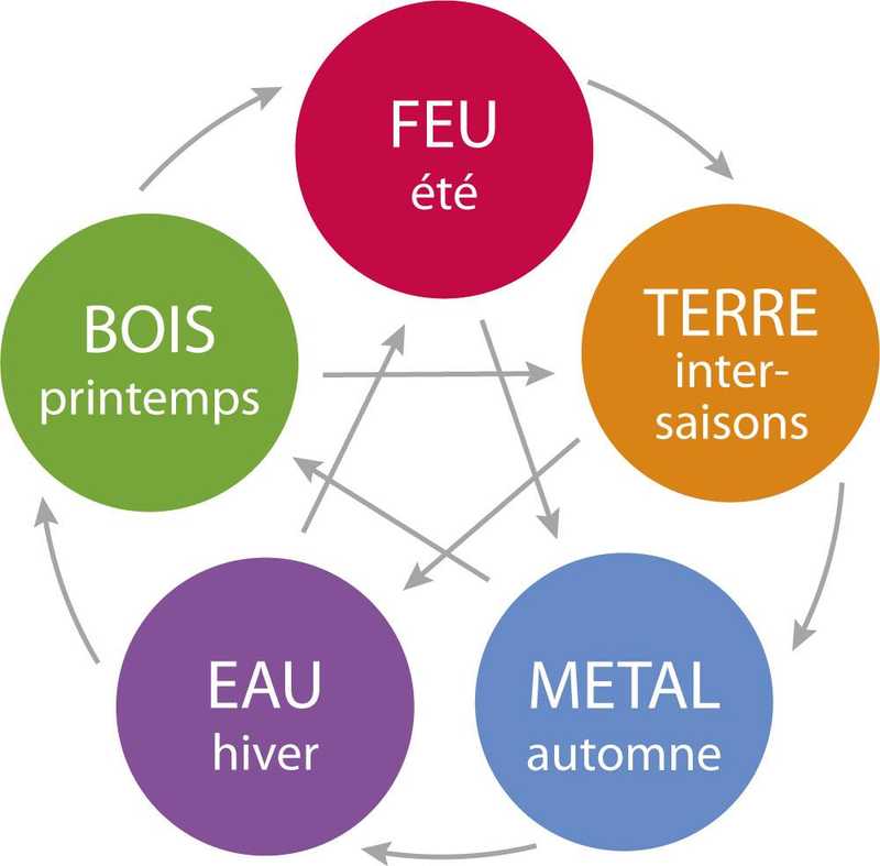 ESPACE BIEN-ETRE ET ESTHÉTIQUE ERÉNA RENAUT Soins énergétiques Mignault